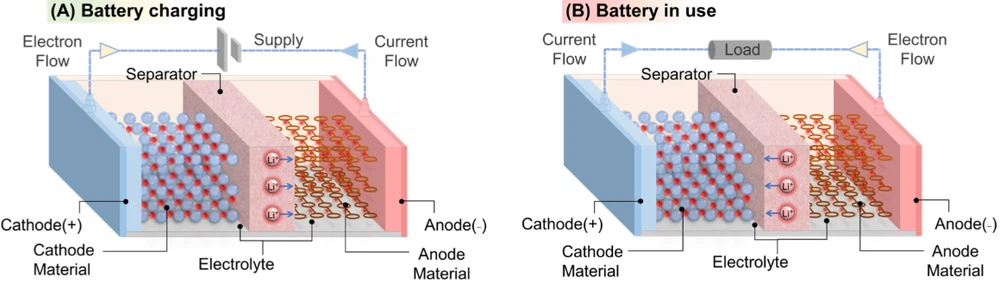 discharge performance discharge performance